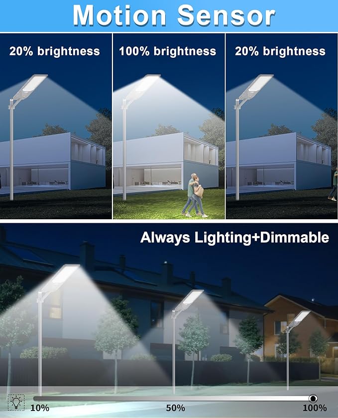 JAYNLT X-12000W Solar Street Lights, 6500K Commercial Parking Lot Light Dusk to