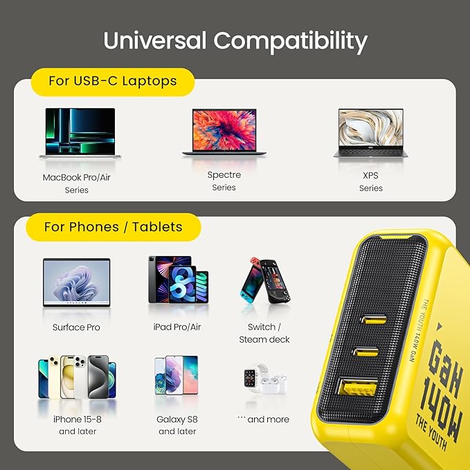 AOHI Youth 140W GaN+ USB C Charger 100W Laptop Fast Charger PD3.1 PPS 3-Port