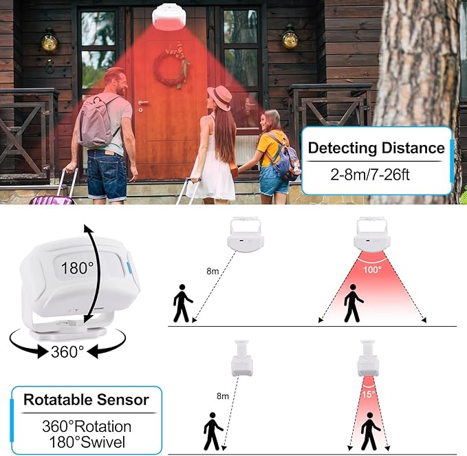 GREENCYCLE Motion Doorbell, Door Chime