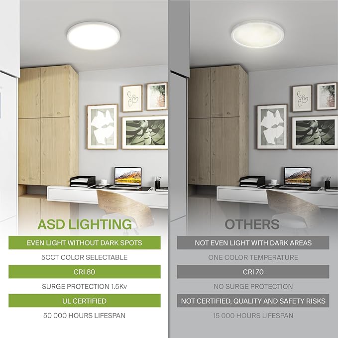 ASD LED 12" Round Flush Mount Ceiling Light Fixture, Low Profile Surface (4 Pack)