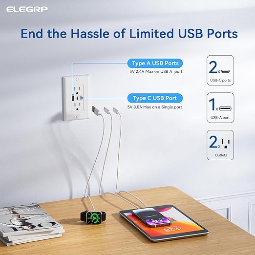 ELEGRP USB Outlets, 15 Amp Wall Outlet (6 Pack)