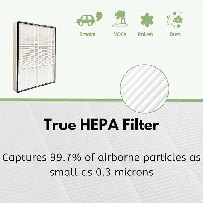 Nispira HEPA Filter with 4 Pre-Carbon Filters Compatible with Whirlpool