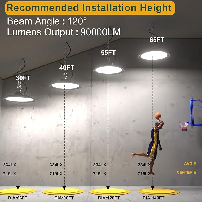ACOHOOK 2Pack 600W UFO LED High Bay Light 5000K Daylight, 000 Lumens Super