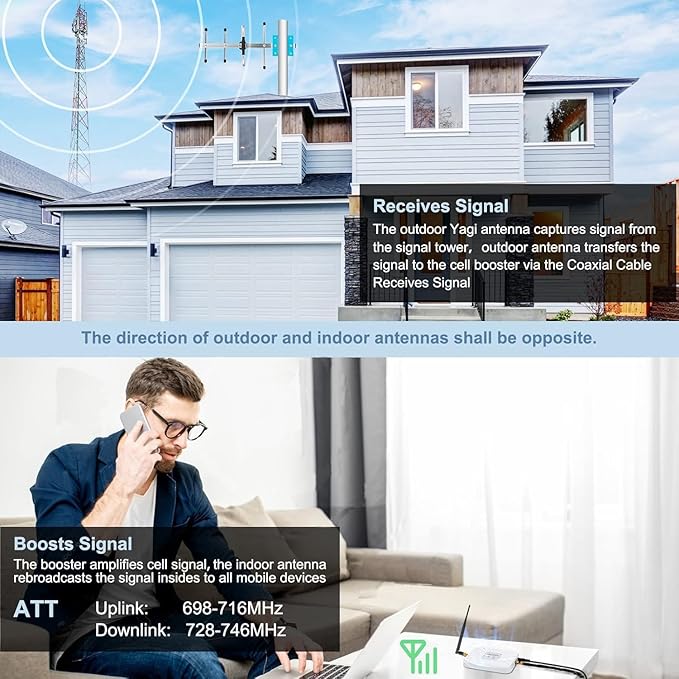 AT&T Cell Phone Signal Booster for Home – 5G & 4G LTE Band 12/17, FCC Approved