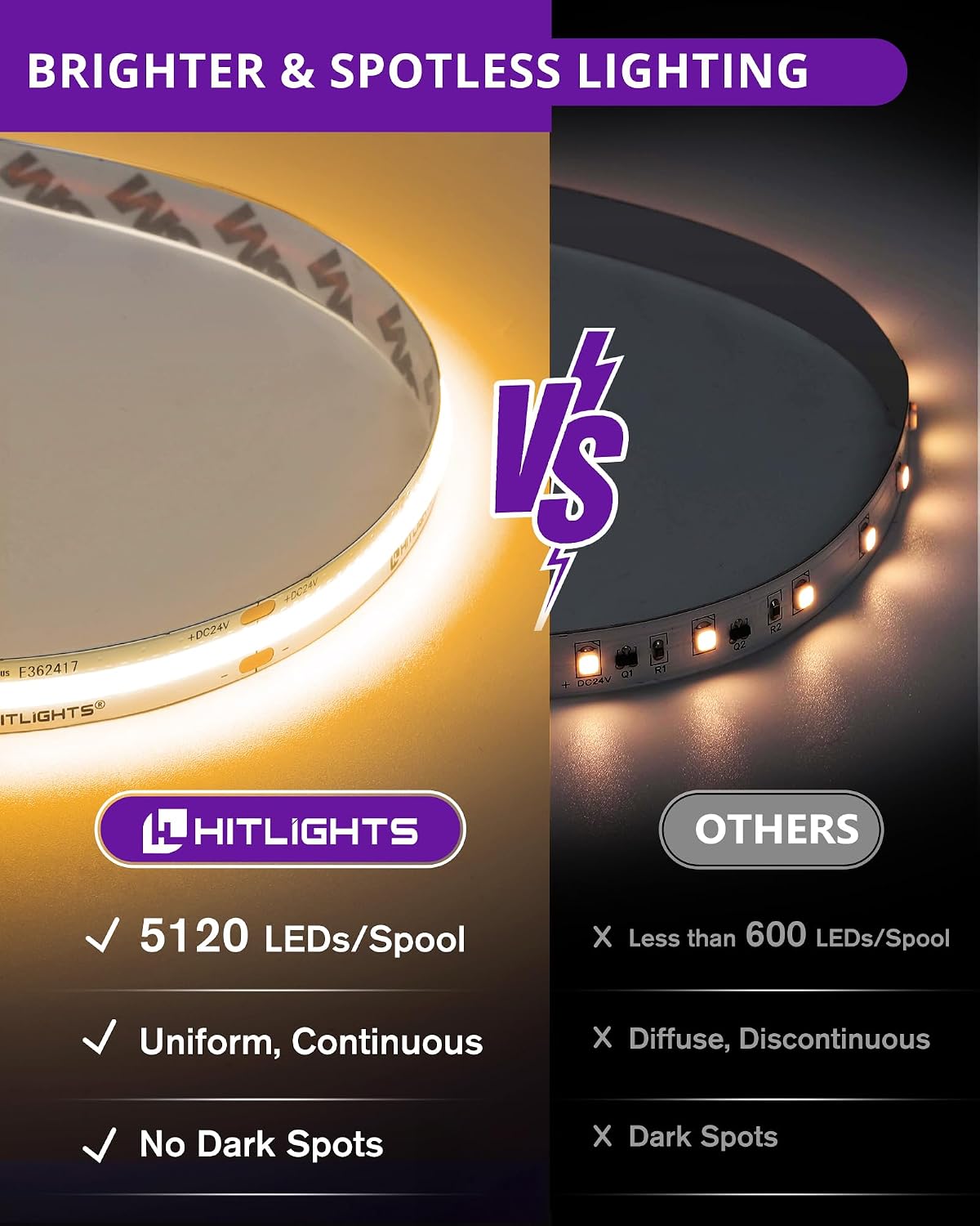 HitLights COB LED Strip Lights Warm White 2700K, 32.8ft Premium High Density