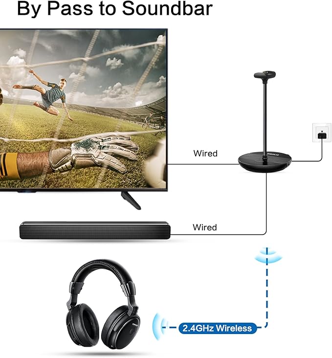 SIMOLIO Wireless Headphones for TV