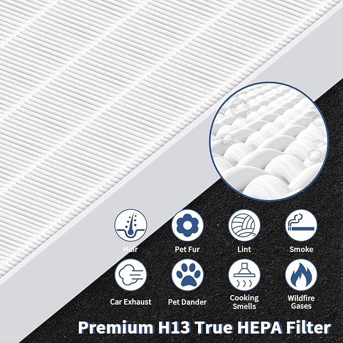 AP-1512HH Replacement Filter for Coway Airmega AP-1512HH and Airmega 200M