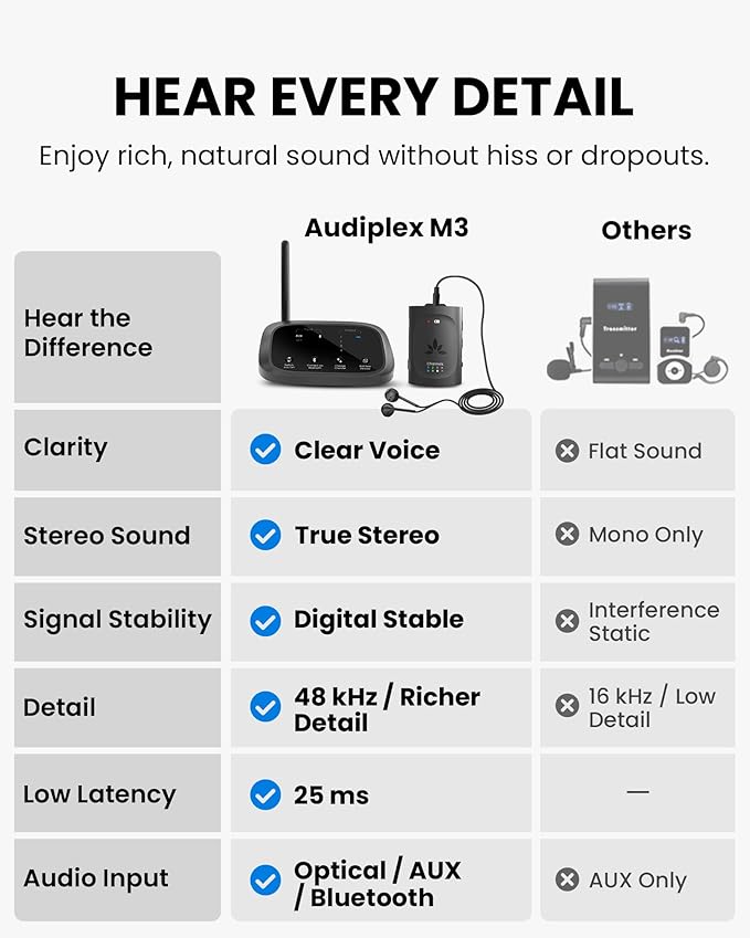 Avantree Audiplex M3 – Multi-Channel Assistive Listening System & Headphones