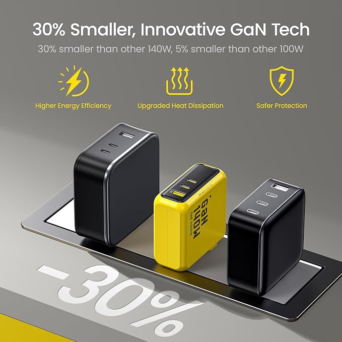 AOHI Youth 140W GaN+ USB C Charger 100W Laptop Fast Charger PD3.1 PPS 3-Port