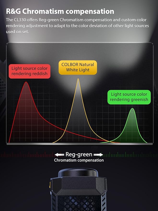 Video Light, COLBOR CL330 330W Continuous Lighting 2700-6500K Bi-Color CRI96+ 65