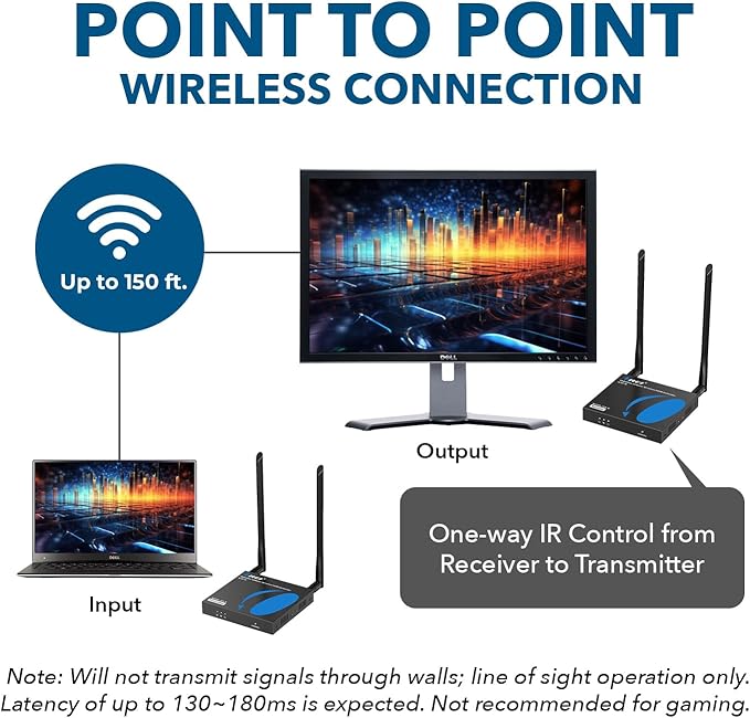 OREI Wireless HDMI Extender Transmitter & Receiver Dongle UtraHD 5.1-5.2 Ghz Up