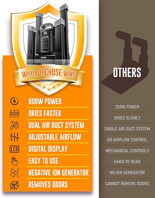 POPCHOSE Heavy-Duty Boot Dryer, Upgraded Shoe Dryer Helps Reduce Odor, Glove &