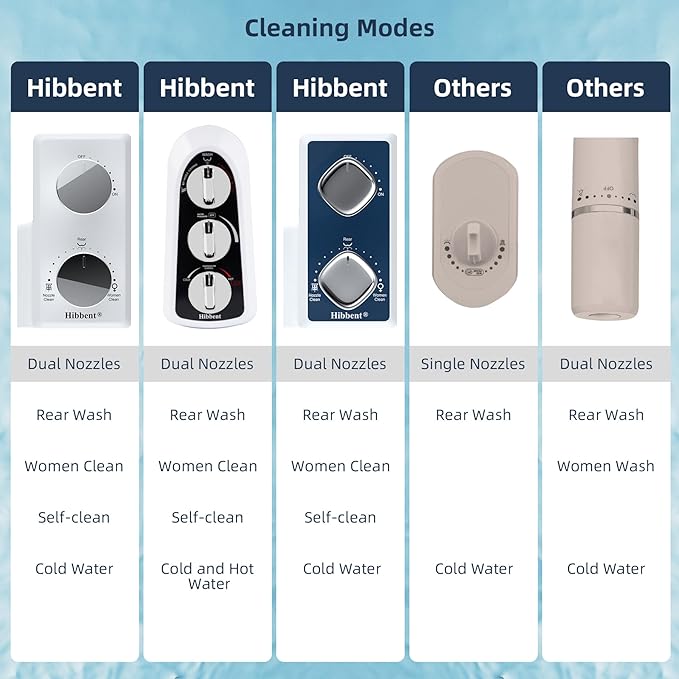 Hibbent Bidet Attachment for Toilet
