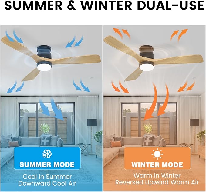 revoici Flush Mount Ceiling Fan