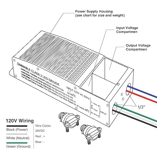 EMITEVER Dimmable LED Driver, 96W 24V Triac Power Supply, AC to DC LED