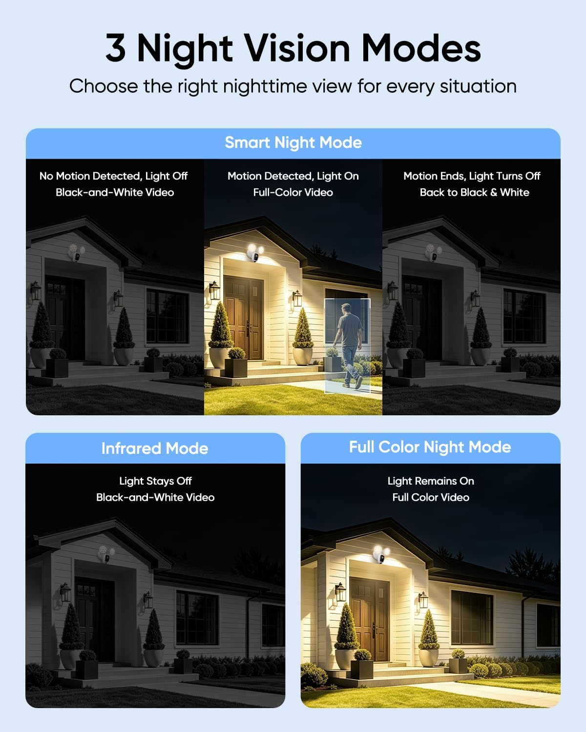 2k floodlight camera, 3000k hardwired smart security camera showing dimensions