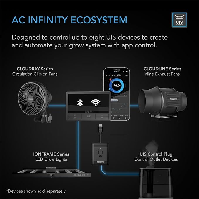 AC Infinity Controller 69 PRO+, Smart Environmental Controller 8-Port