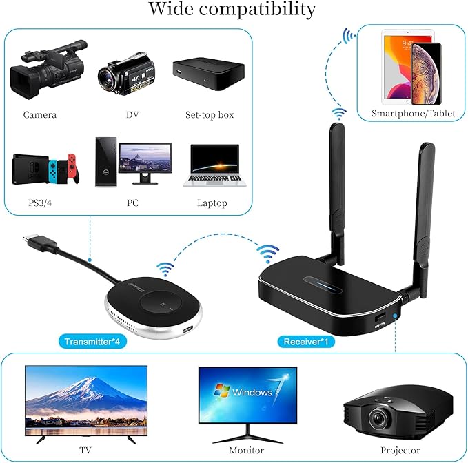 Wireless Hdmi Transmitter and Receiver 4k. One Receiver and Four Transmitter