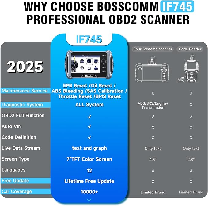 2026 BOSSCOMM IF745 OBD2 Scanner, All Systems Car Code Reader Scan Tool