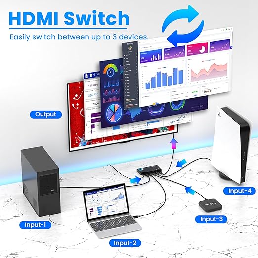 HDMI 2.1 Switch 4 in 1 Out 8K@60Hz 4K@120Hz, 4 Ports HDMI Switcher Splitter