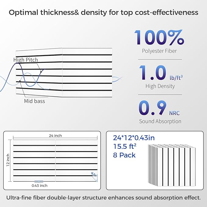 BSHEAD 16 Pack 2-Layer Fold Soundproof Wall Panels, 0.9lb/ft³ High Density