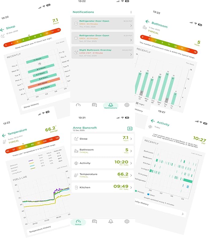 StackCare by Connected Caregiver Medical Alert System, Fall Detection