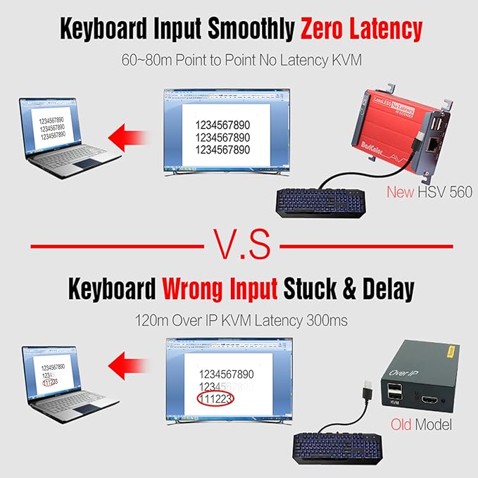Basicolor HDMI KVM USB Extender