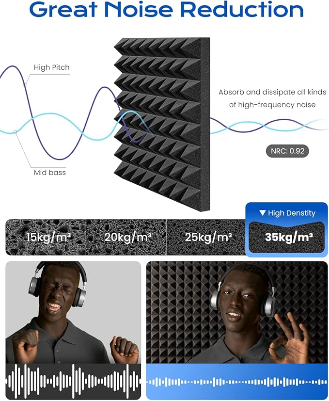 Sonicism Sound Proof Foam Panels (8 Pack)