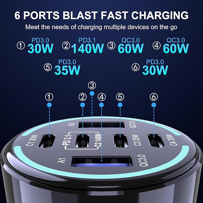 CHIPOFY 300W USB C Car Charger, 6 Ports