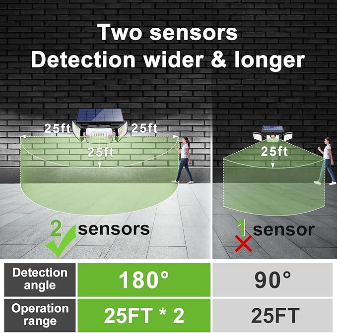 intelamp Solar Outdoor Lights, 6000mAh Motion Sensor