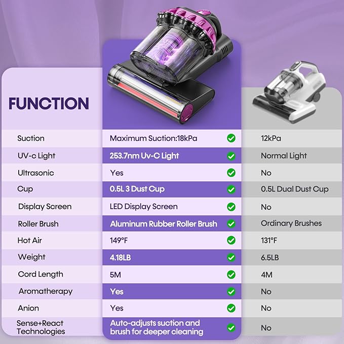 Flybroom Mattress Vacuum Cleaner 550W 18KPa Bed Vacuum Cleaner
