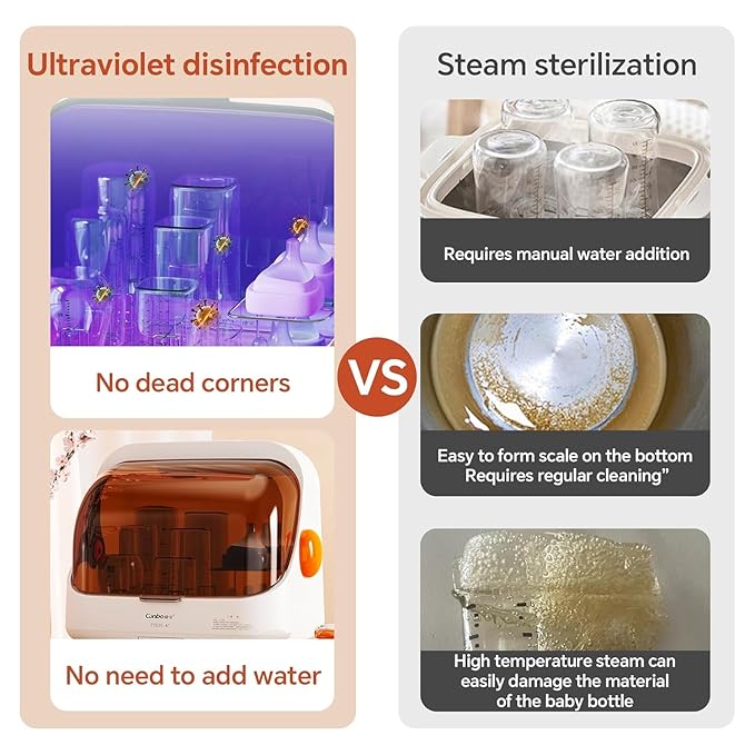Baby Bottle Sterilizer and Dryer – UV Sterilizer 20L Large Capacity, Hot Air