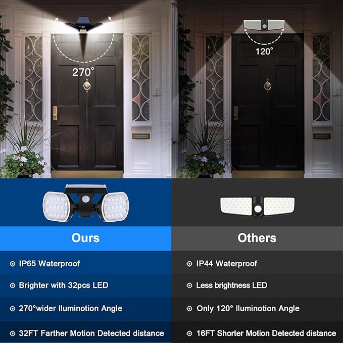 EMANER Motion Solar Lights Outdoor, Solar Floodlight, Stay On or Motion Sensor (2-Pack)