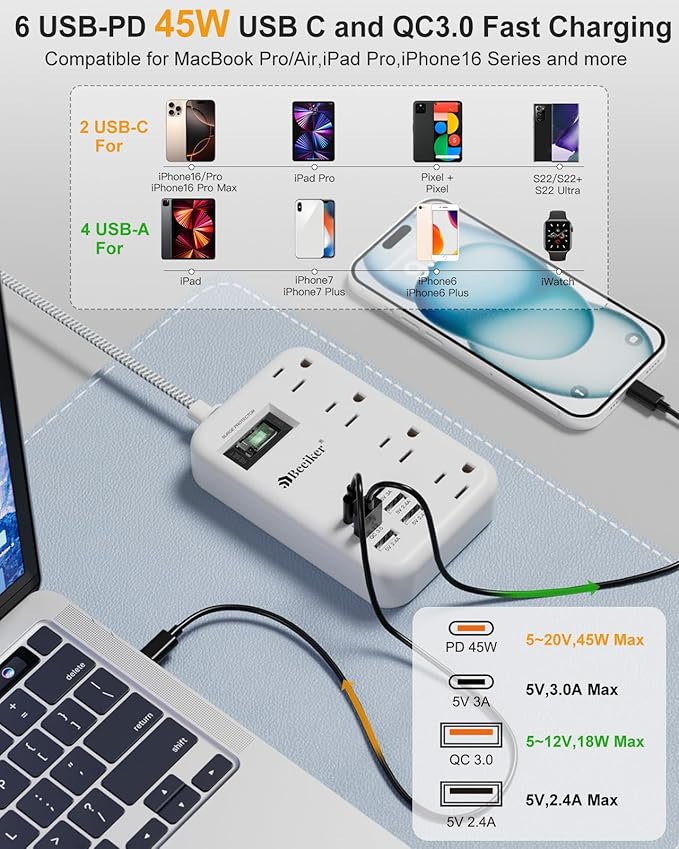 45W USB C Surge Protector Power Strip, Travel Power Strip