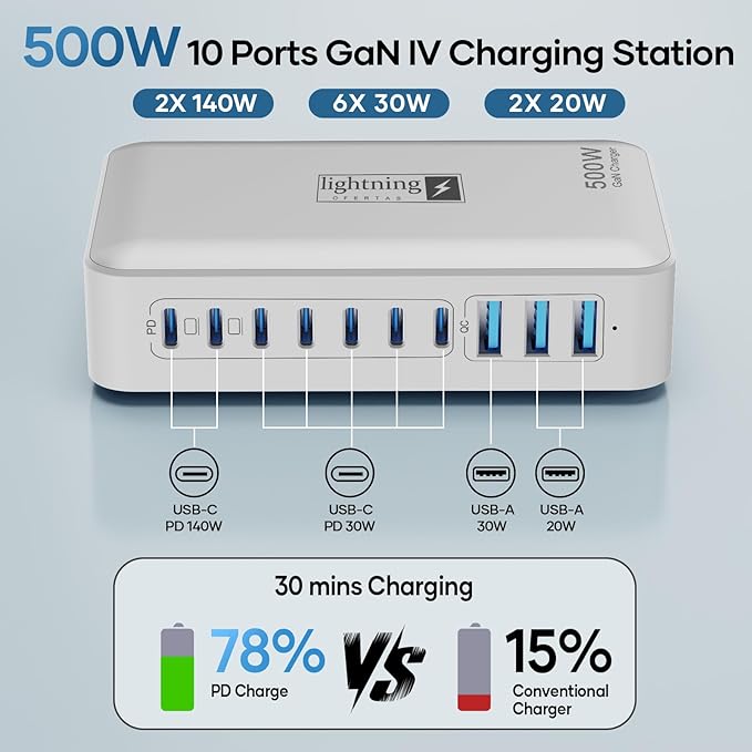Charging Station for Multiple Devices 500W, 10 Ports Charging Blocks for