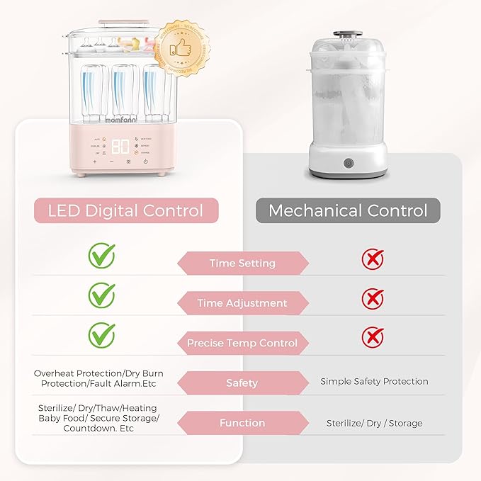 Bottle Sterilizer and Dryer, All-in-One Electric Steam Sterilizer Bottle