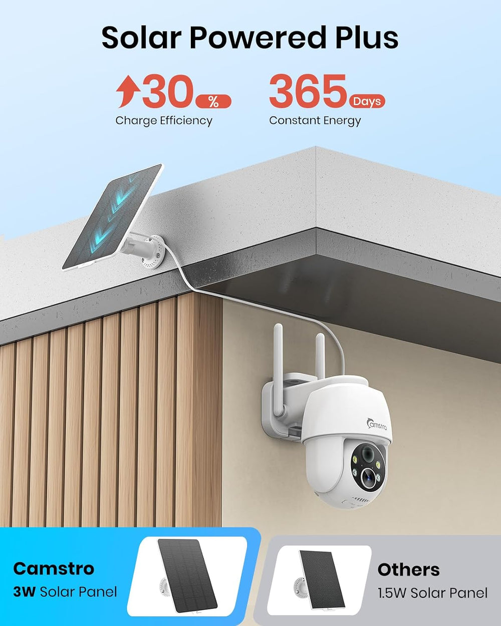 Solar Security Cameras Wireless Outdoor 2K with Self Charged