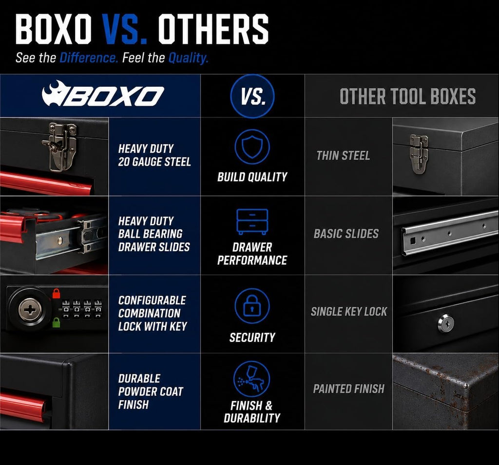 Boxo USA 3-Drawer Hand Carry Toolbox – Heavy Duty 20-Gauge Steel Portable Tool Box with Ball Bearing Drawers, Dual Key & Combination Lock, Powder-Coated Finish (Black)
