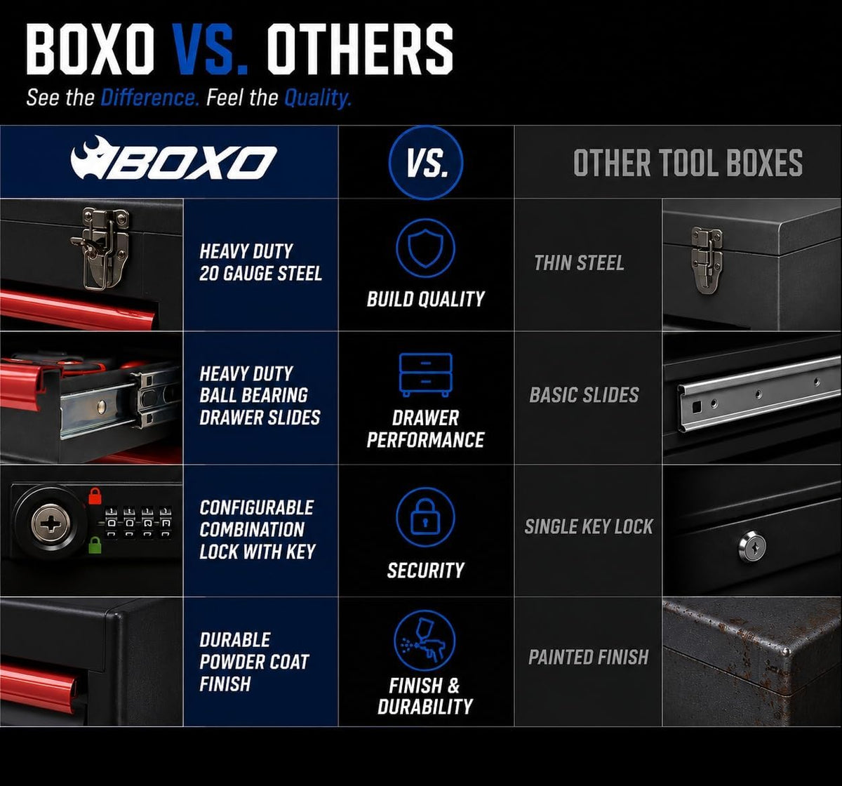 Boxo USA 3-Drawer Hand Carry Toolbox – Heavy Duty 20-Gauge Steel Portable Tool Box with Ball Bearing Drawers, Dual Key & Combination Lock, Powder-Coated Finish (Black)