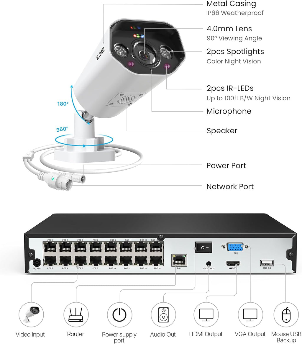zosi 16ch 4k poe camera system, 12x 8mp on a desk or shelf
