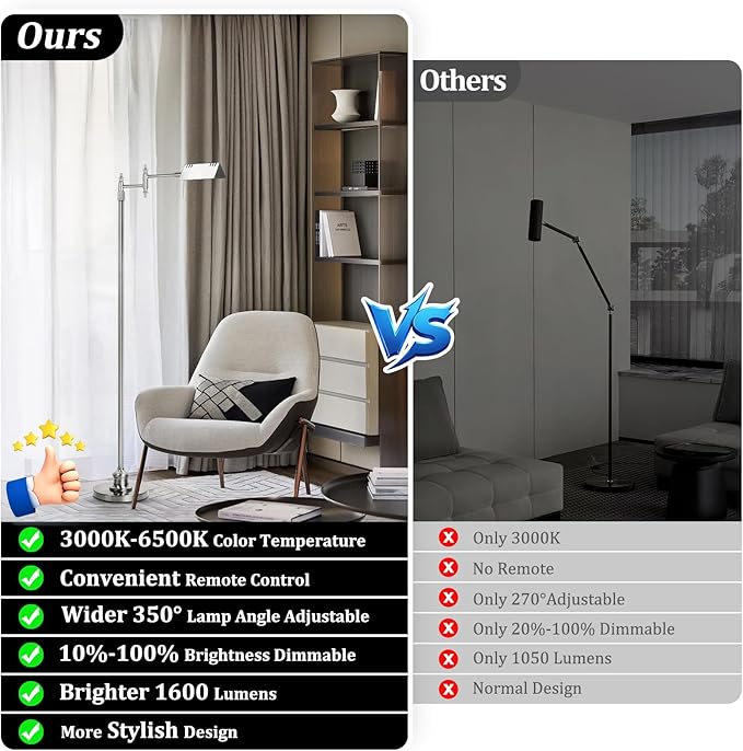 Dimmable Pharmacy Floor Lamp