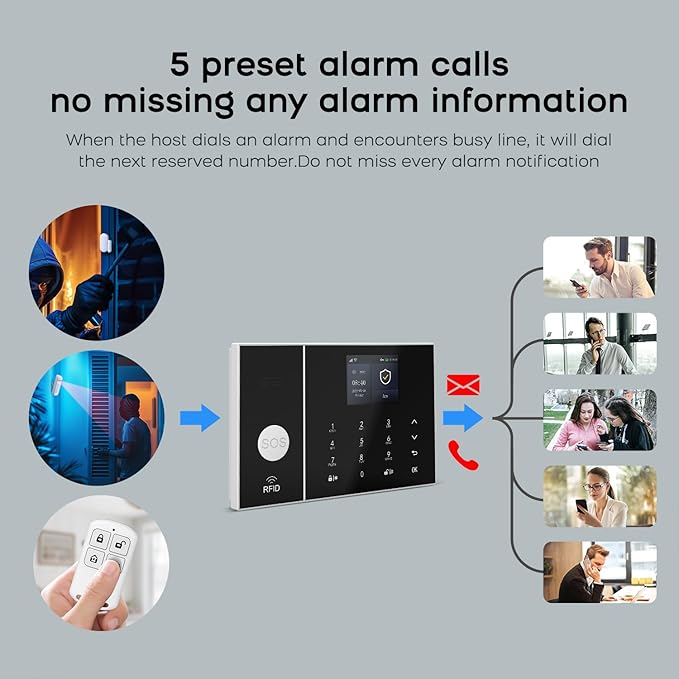 LWOHSI A108F Alarm System for Home Security, WiFi+GSM 4G DIY Alarm Kit