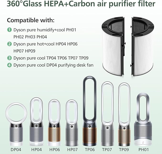 360 Combi Glass HEPA + Carbon Filter Replacement