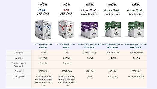 fast Cat. Speaker Wire 16 Guage 2C, UL Listed & CMR/CL3R-FT4 Rated