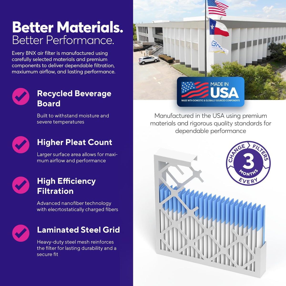 BNX TruFilter 10x24x1 Air Filter MERV 8 (4-Pack) - MADE IN USA – Dust & Pet Defense Electrostatic Pleated Air Conditioner HVAC AC Furnace Filters for Dust, Pet, Mold, Pollen MPR 600 – 700 & FPR 5