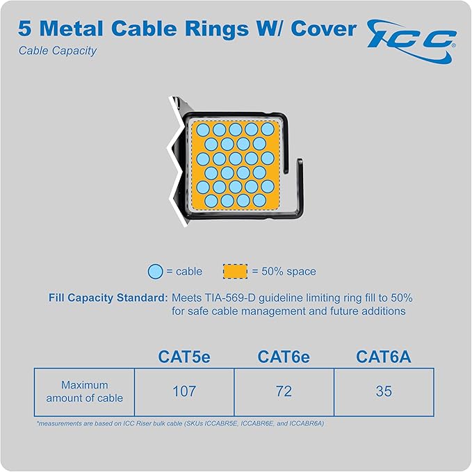 ICC 2U Ring Cable Manager Panel (6-Pack)