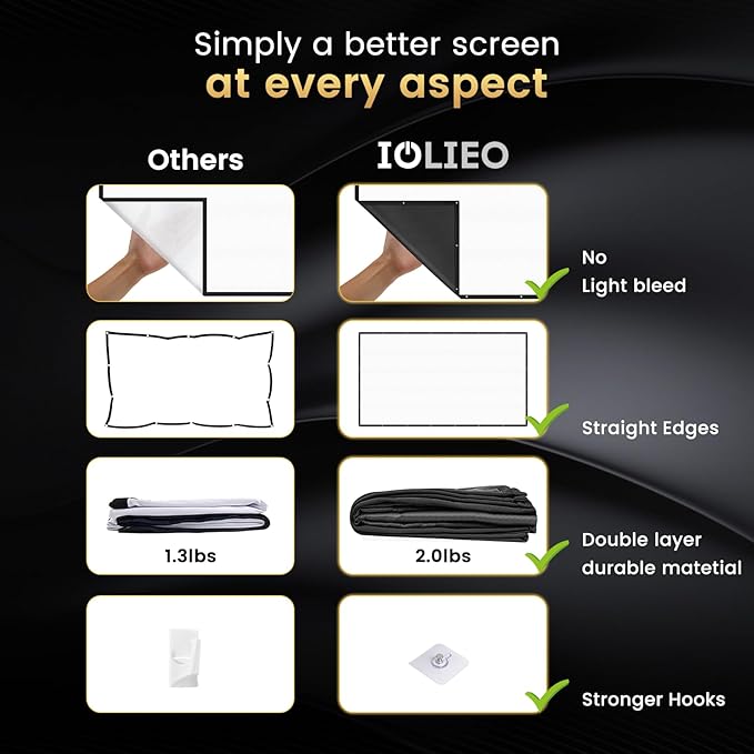 100 inch Projector Screen 2025 Upgraded