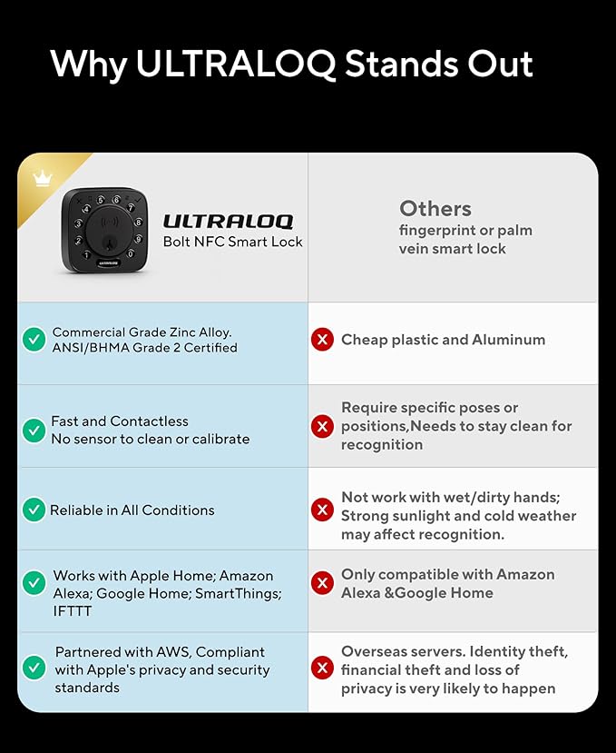 ULTRALOQ Bolt NFC Smart Deadbolt Lock