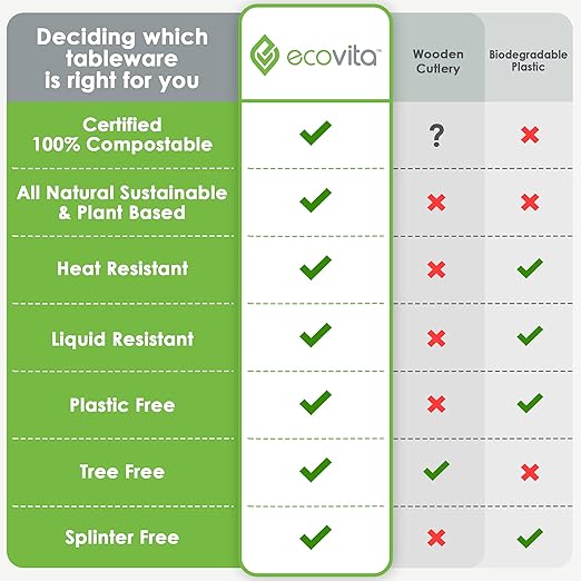 Ecovita 100% Compostable Forks Spoons Knives Cutlery Combo Set