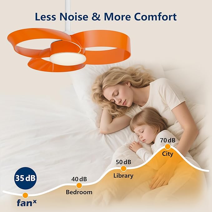 FANX 22 Inch Ceiling Fan with Light and Remote, Quiet DC Motor, Dimmable LED